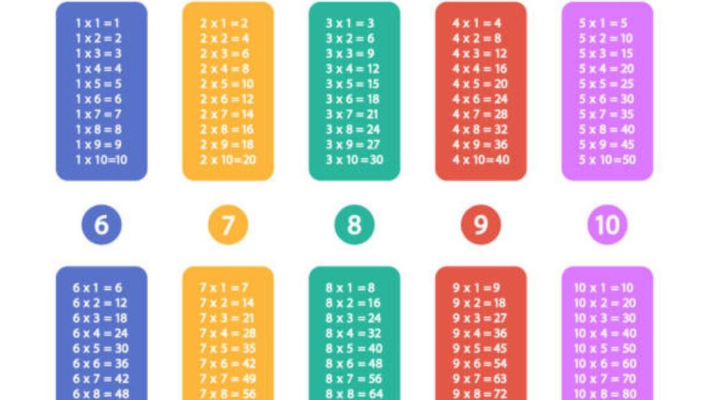 table of 17 18 19