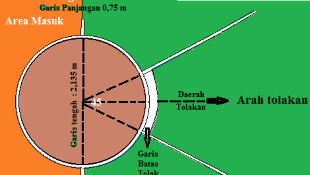 lapangan tolak peluru berbentuk...
