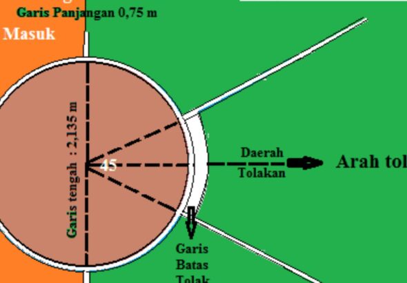 lapangan tolak peluru berbentuk...