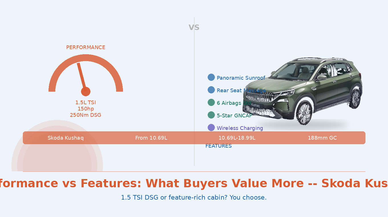 Performance vs Features: What Do Buyers Value More Today?