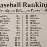 etruesports baseball ets2024 ranking
